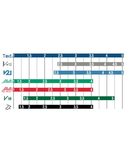 box of 10 soprano V21 reeds nÃ¸ 3,5