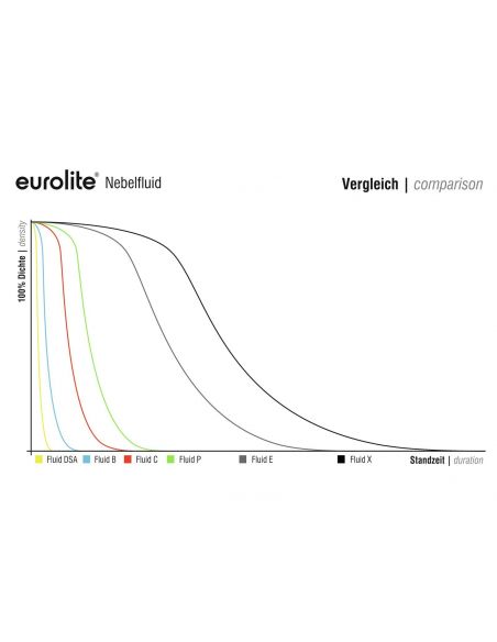 Dūmų skystis Eurolite Standart 51704203 5L