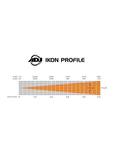 Ikon Profile