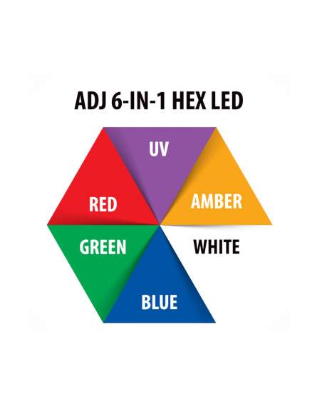 Ultra Hex Par3