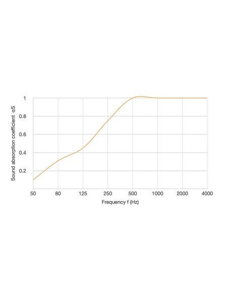 POLY50Q broadband acoustic panel