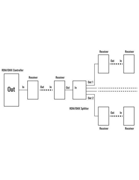 Splitter RDM/DMX Flash F9000390